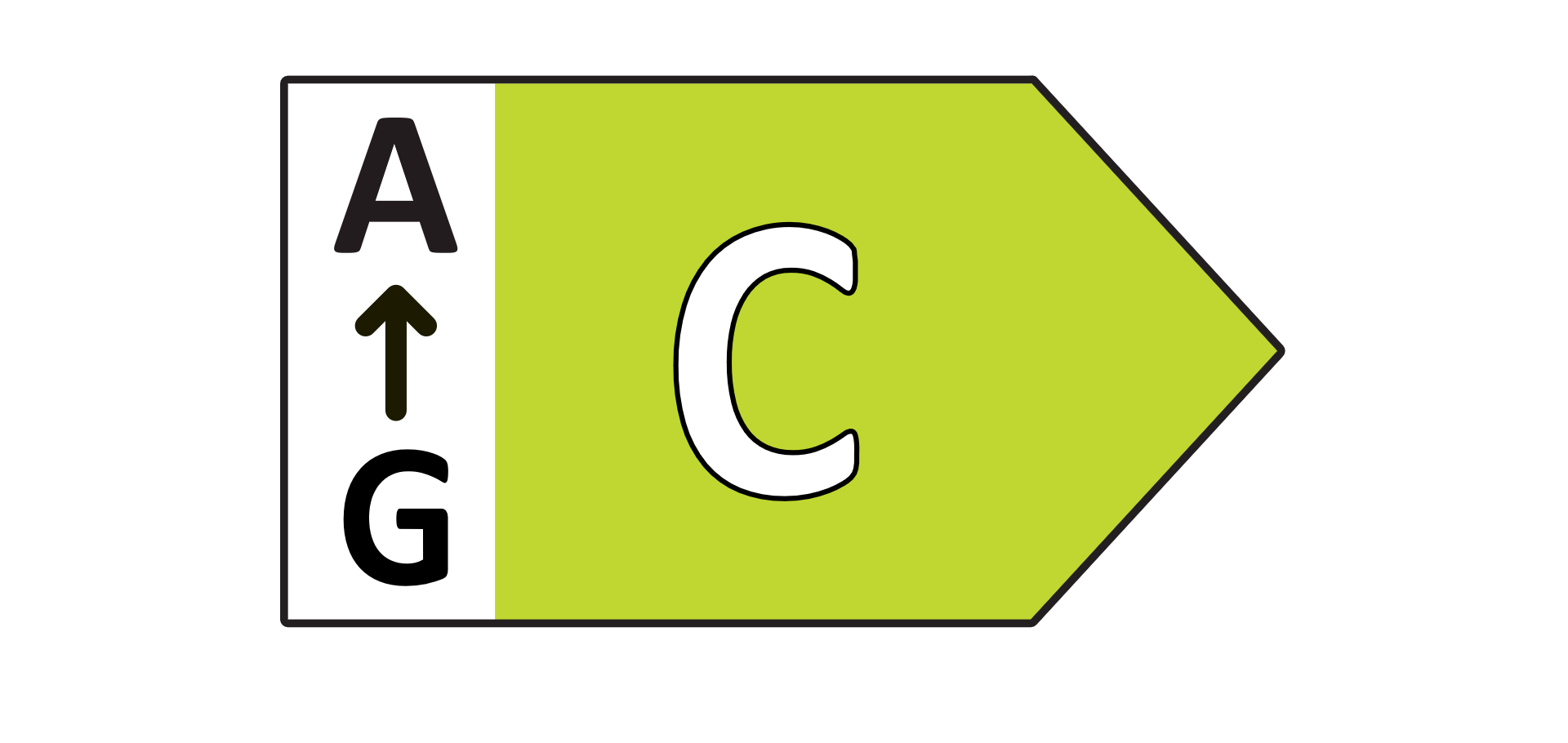 Rating C